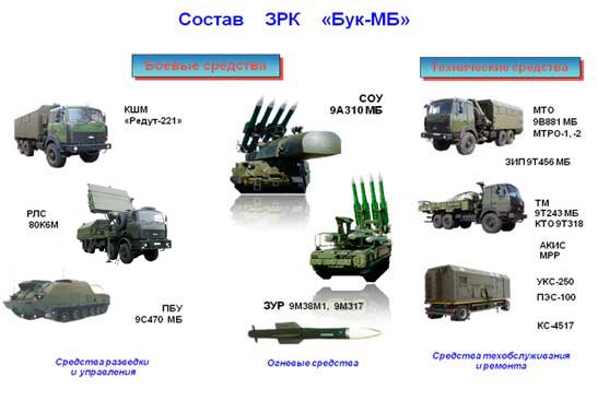 Зенитный ракетный комплекс средней дальности «Бук-МБ»